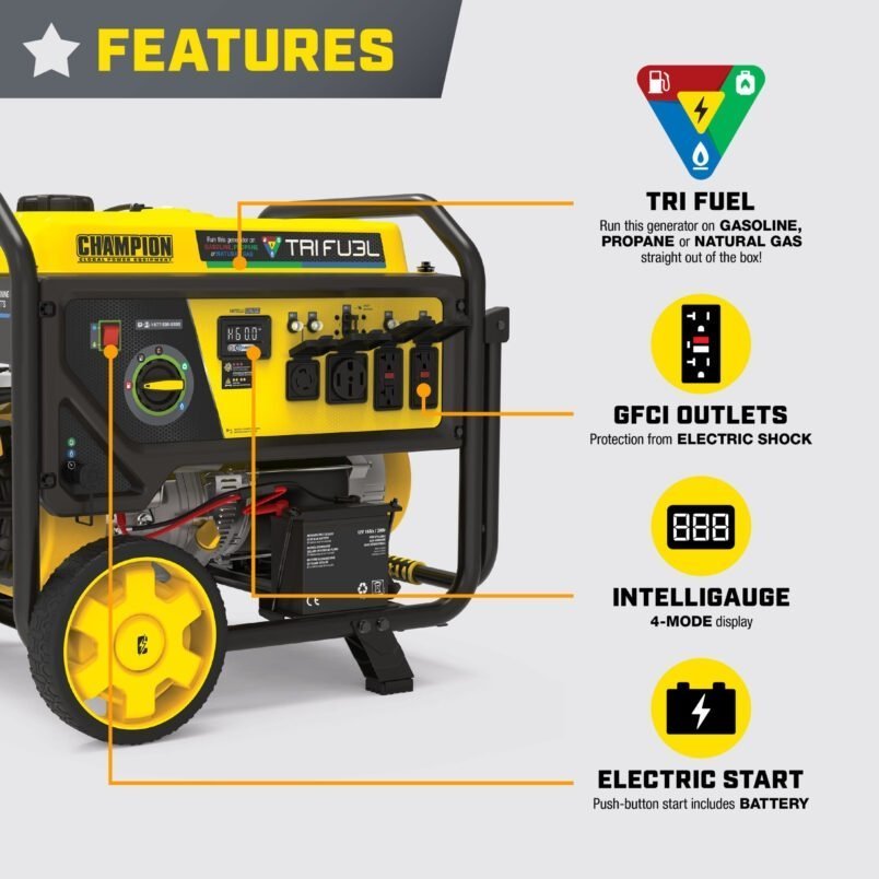 champion 11,500/9,200 watt tri fuel home backup portable generator champion 11,500/9,200 watt tri fuel home backup portable generator