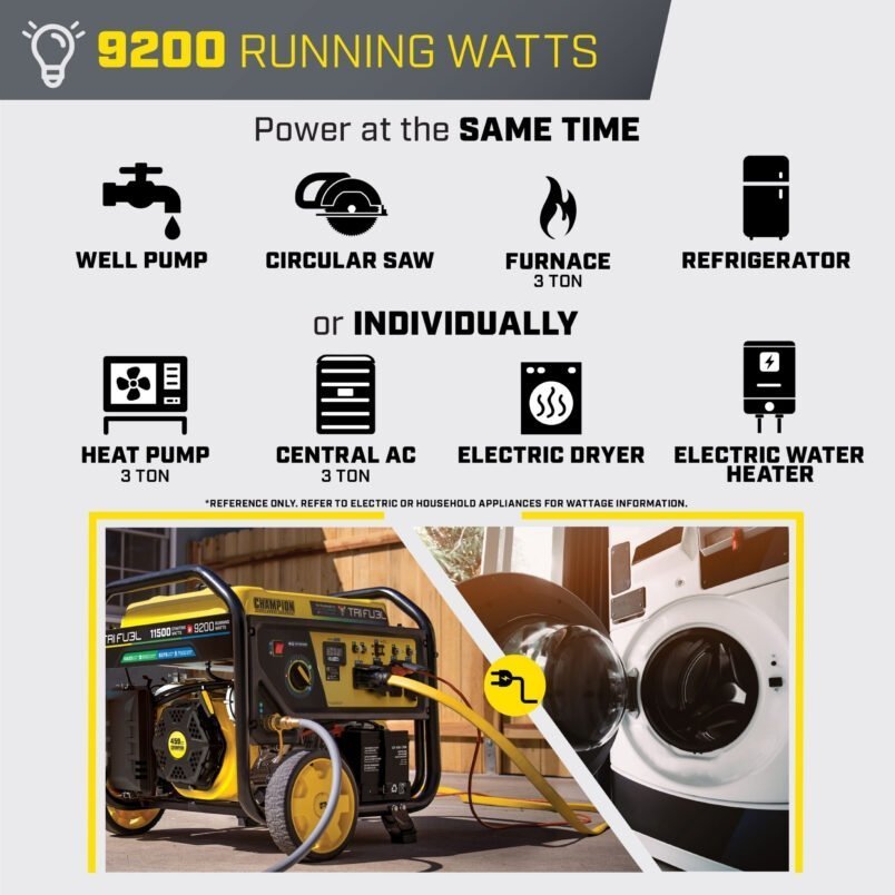 champion 11,500/9,200 watt tri fuel home backup portable generator champion 11,500/9,200 watt tri fuel home backup portable generator