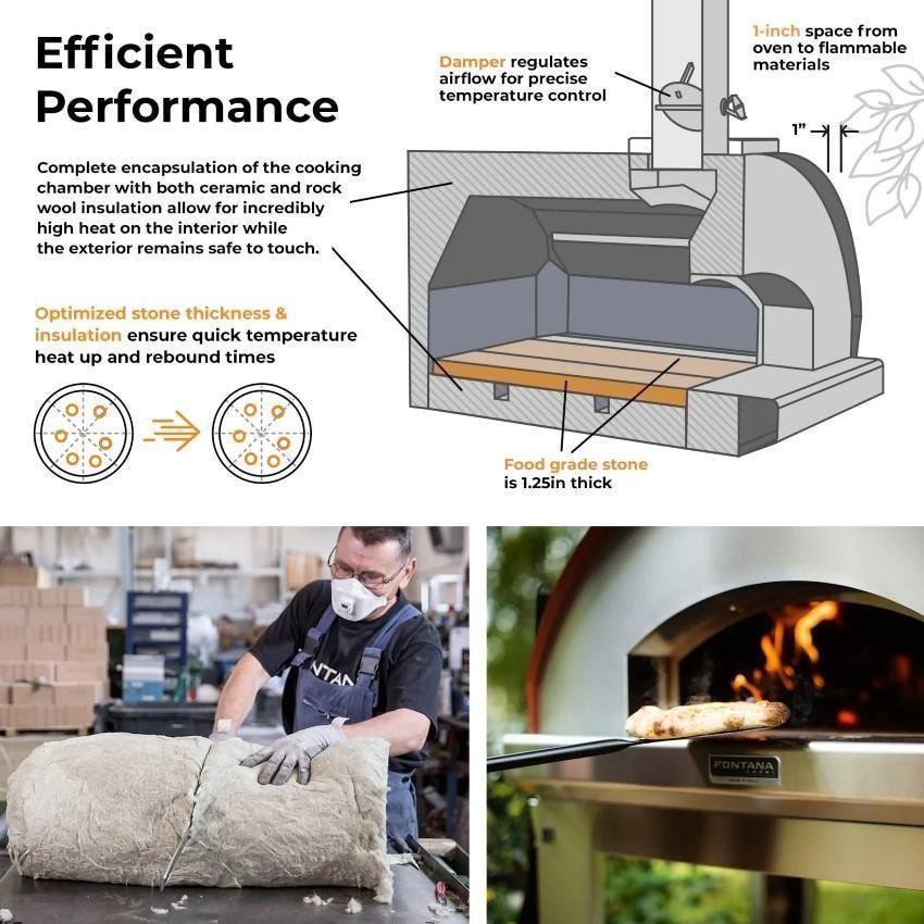 fontana forni mangiafuoco wood fired pizza oven – anthracite – ftmf a fontana forni mangiafuoco wood fired pizza oven – anthracite – ftmf a