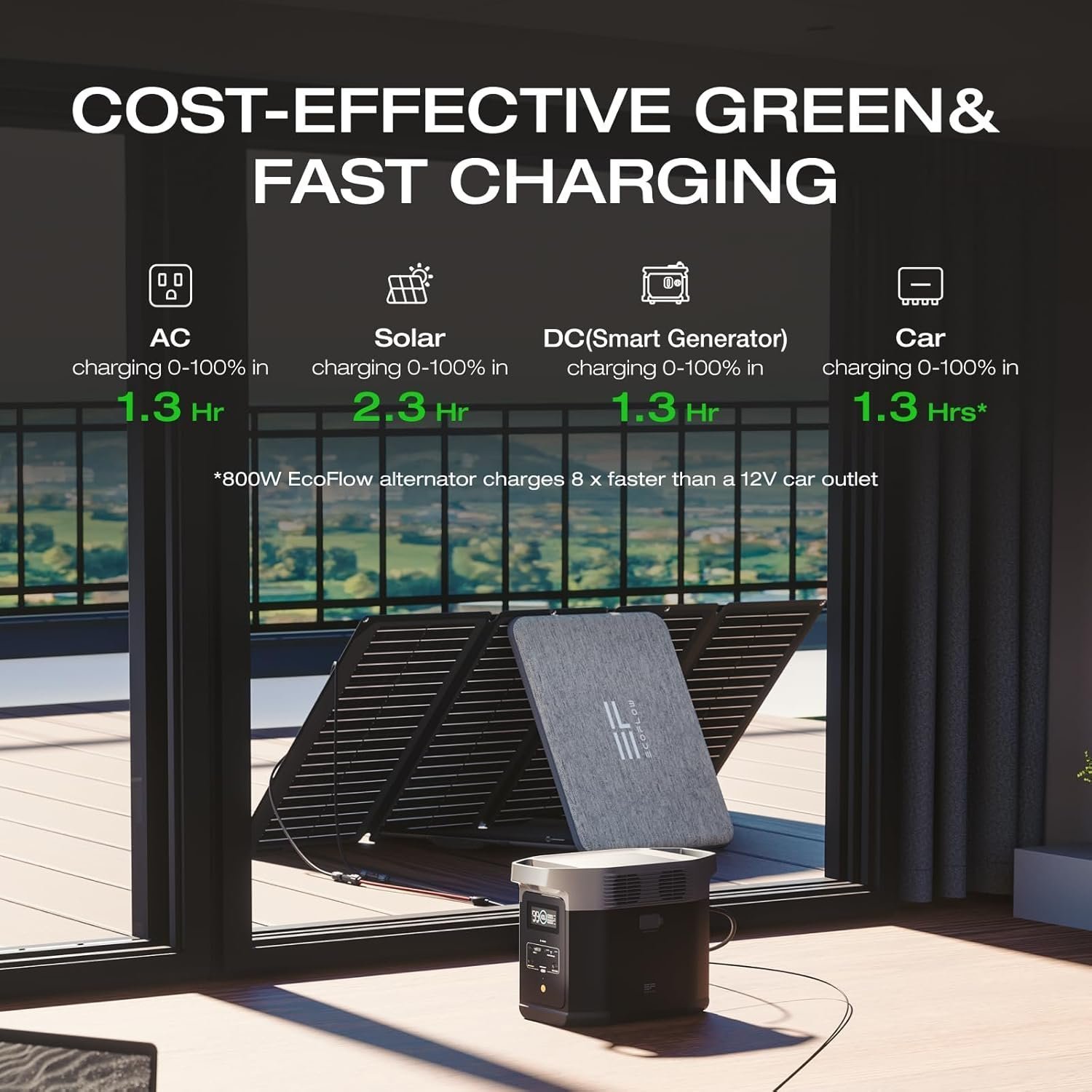 ecoflow delta 2 portable power station ecoflow delta 2 portable power station