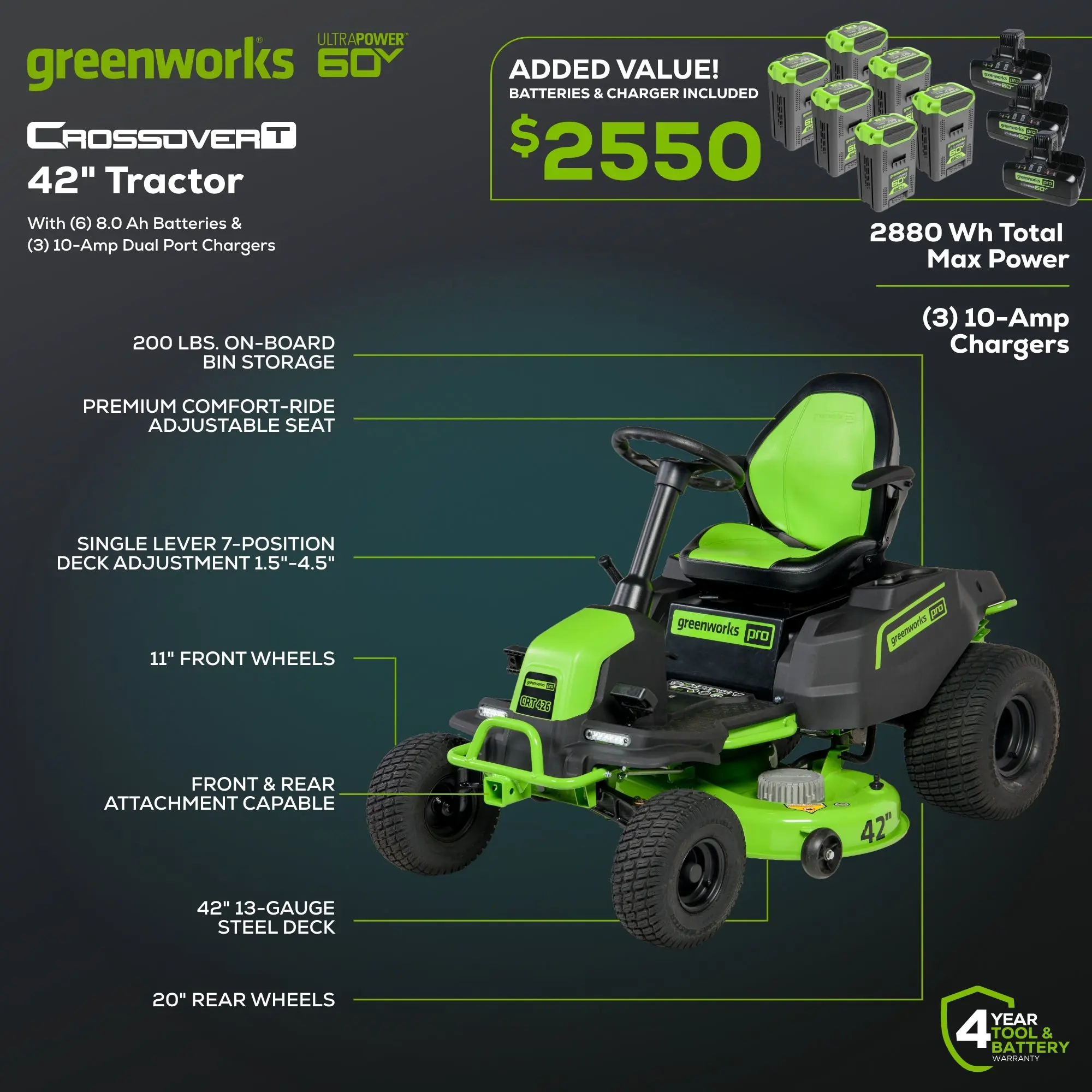 greenworks 60v 42″ cordless battery crossovert riding lawn mower greenworks 60v 42″ cordless battery crossovert riding lawn mower